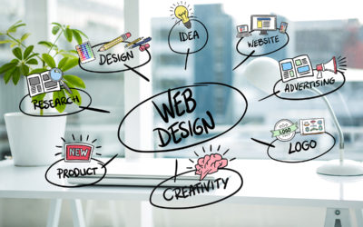 Website Design 101 for Small-Medium Businesses